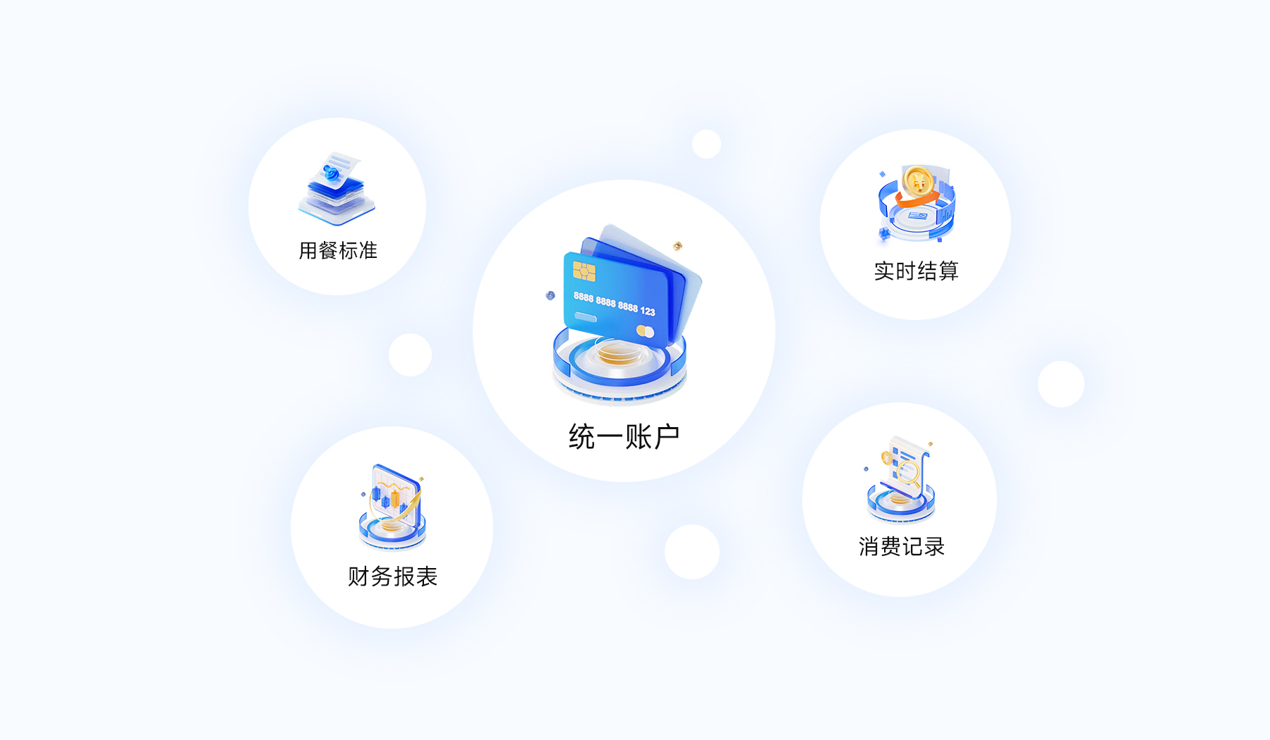 统一结算
