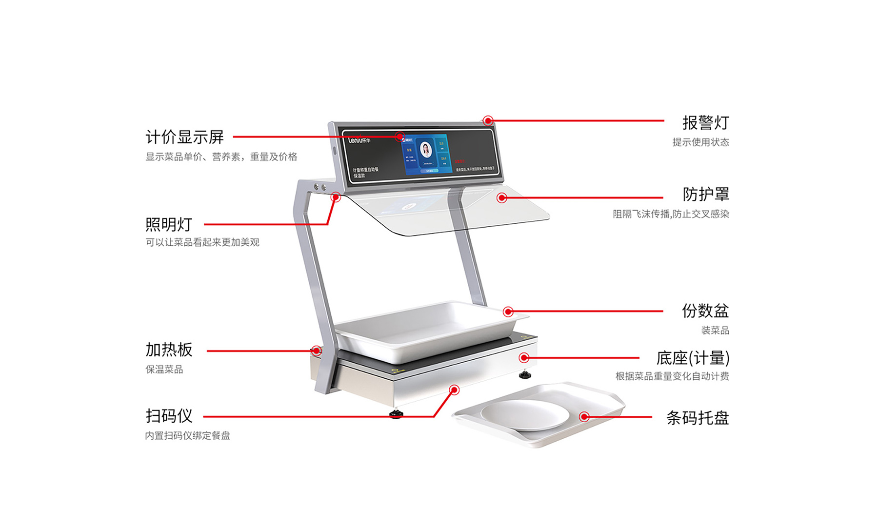 产品功能模块