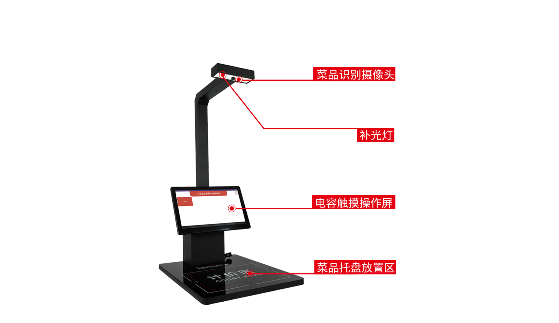 产品功能模块