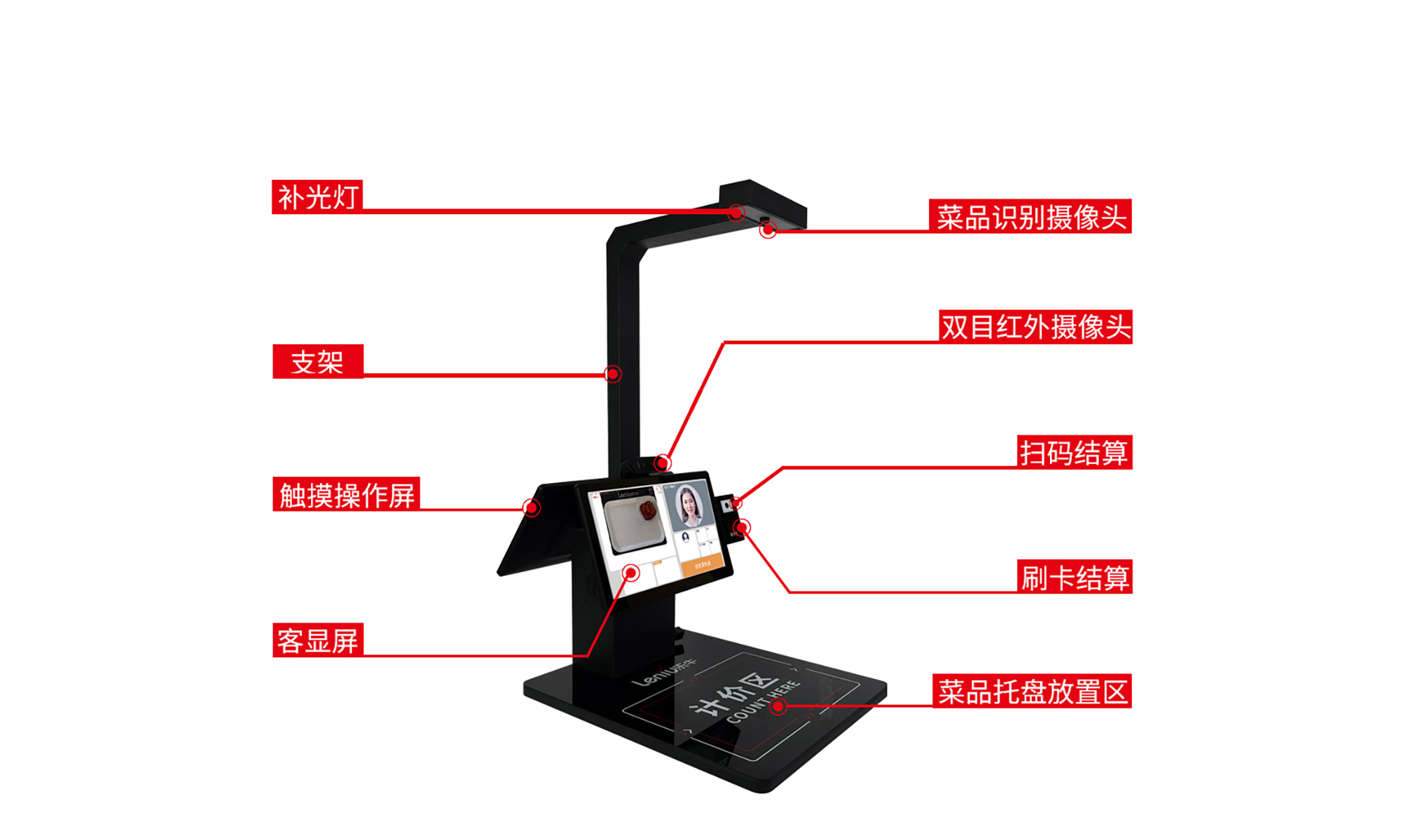 产品功能模块