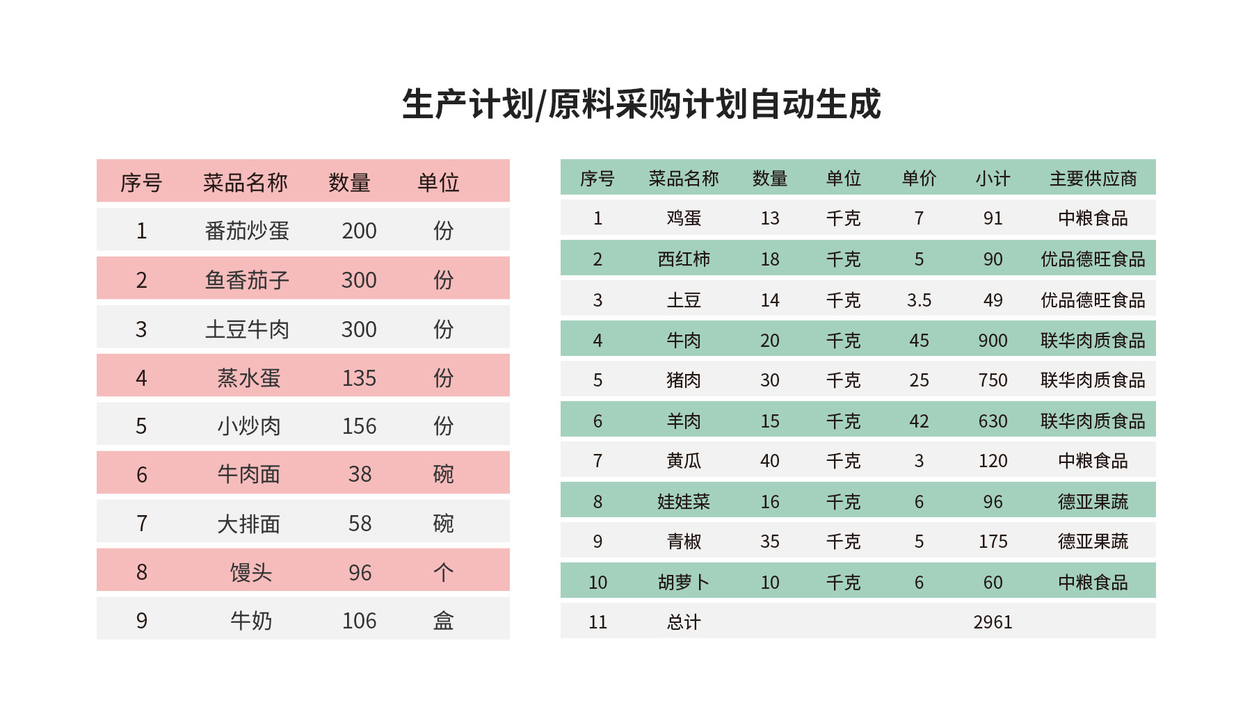 备餐管理系统