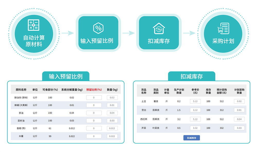 智慧食堂解决方案