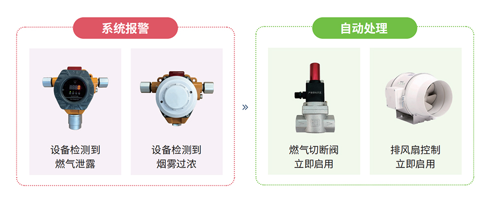 智慧食堂系统