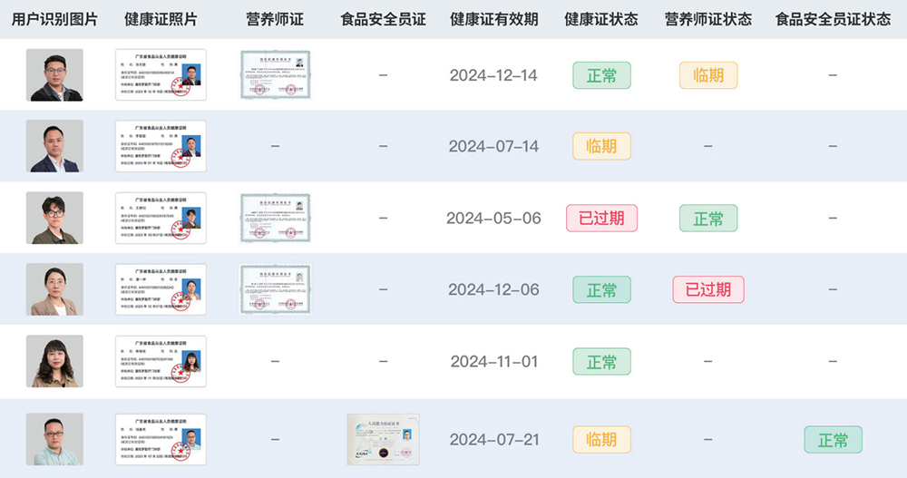 食品安全智慧监管平台