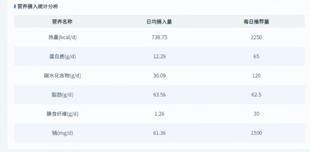 医院智慧食堂
