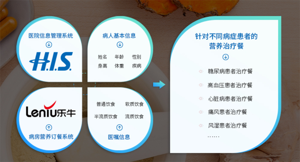智慧食堂解决方案