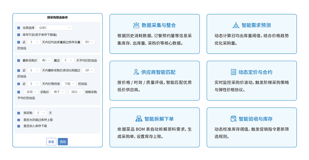 食堂管理软件