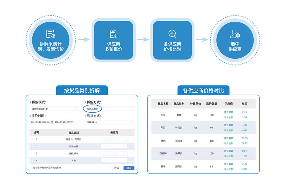 智慧食堂管理系统