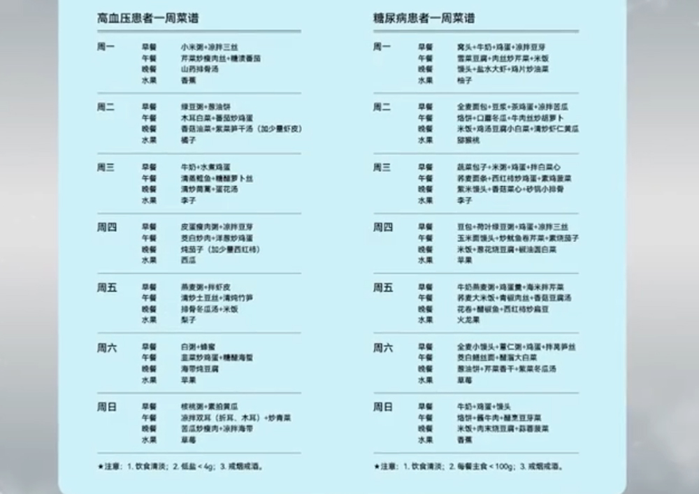医院订餐系统