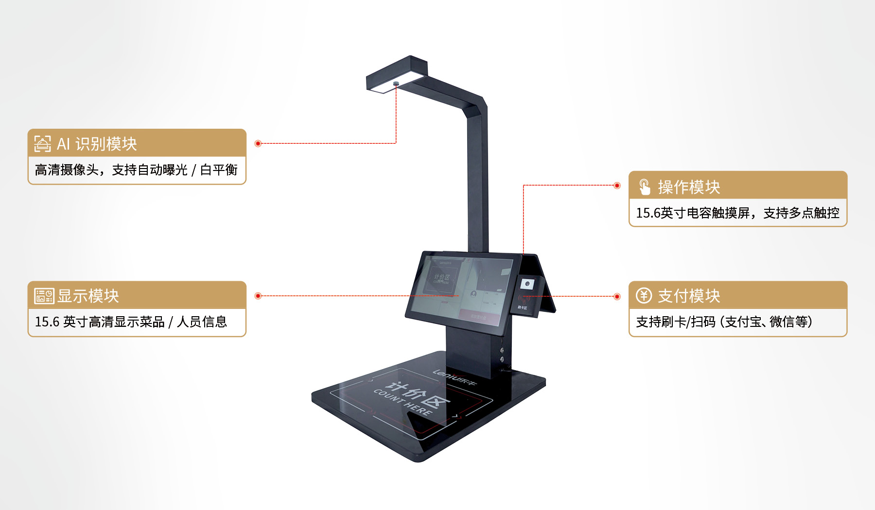 产品功能模块