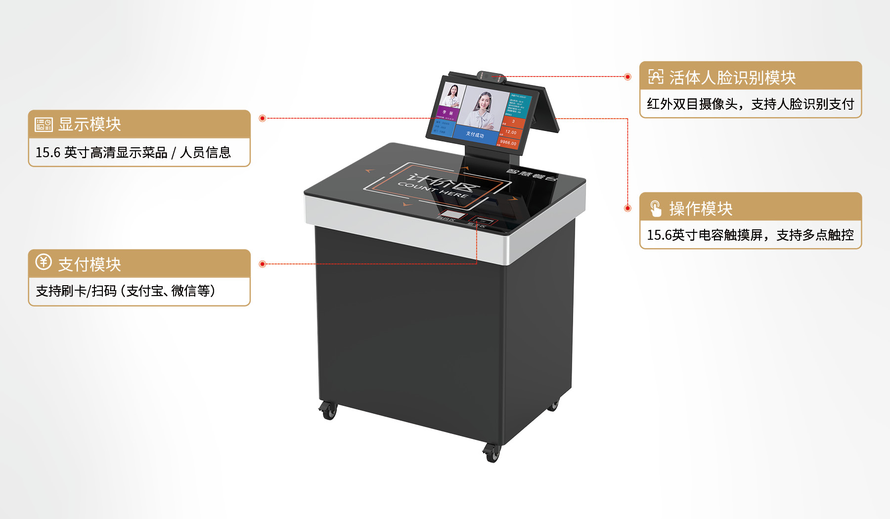 产品功能模块