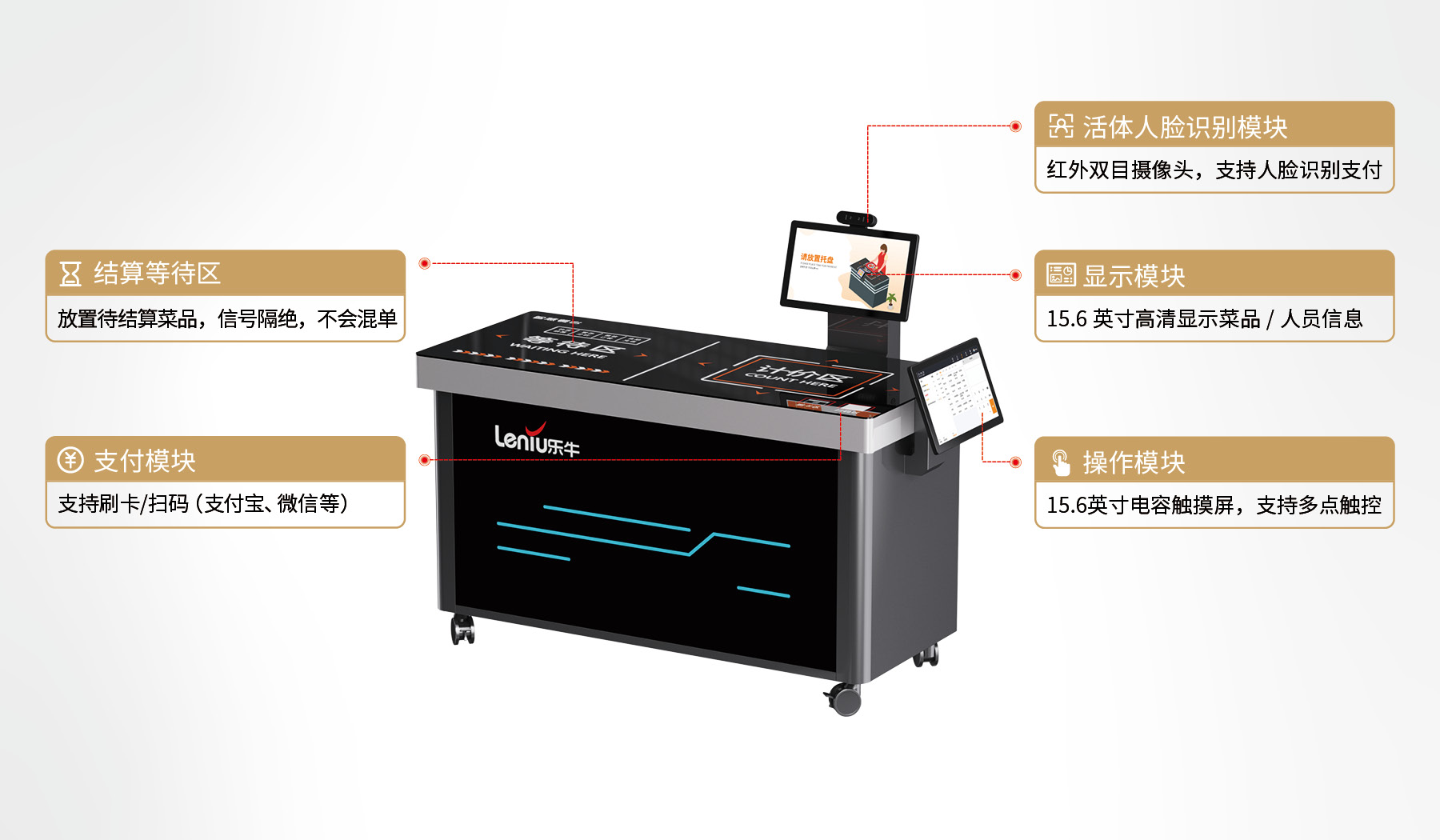 产品功能模块