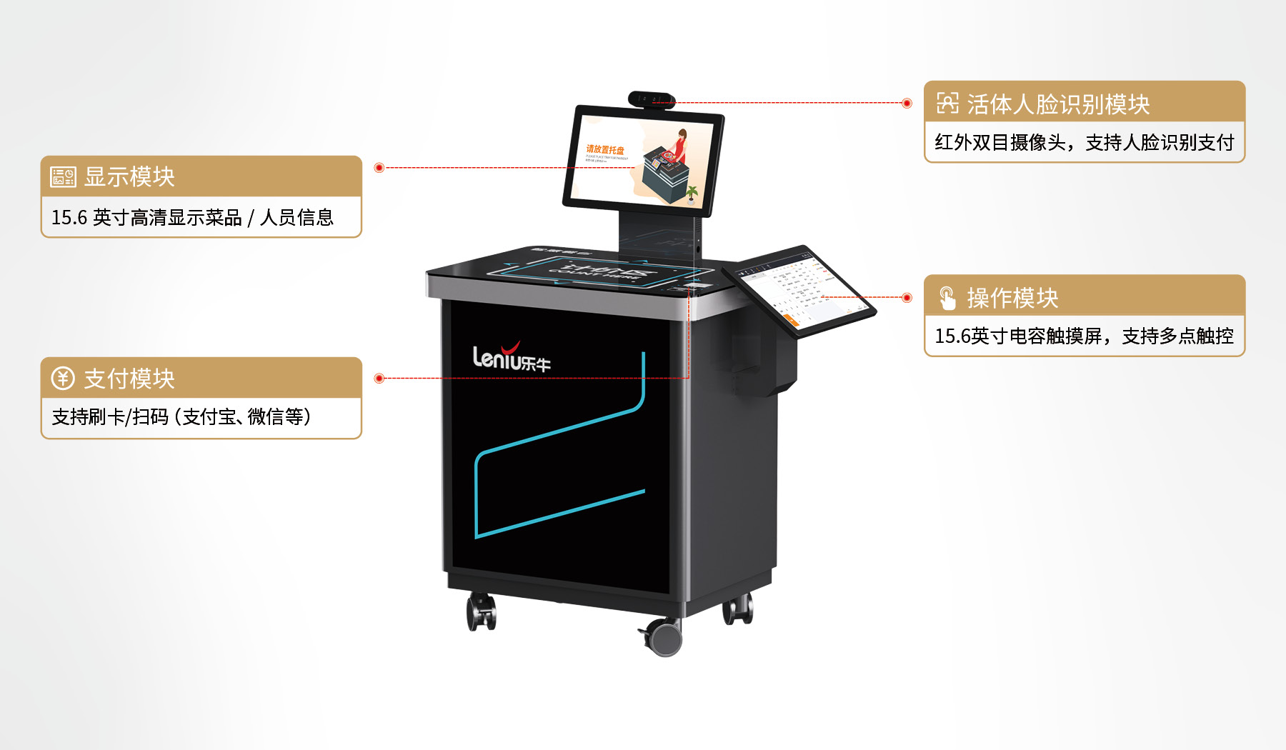 产品功能模块