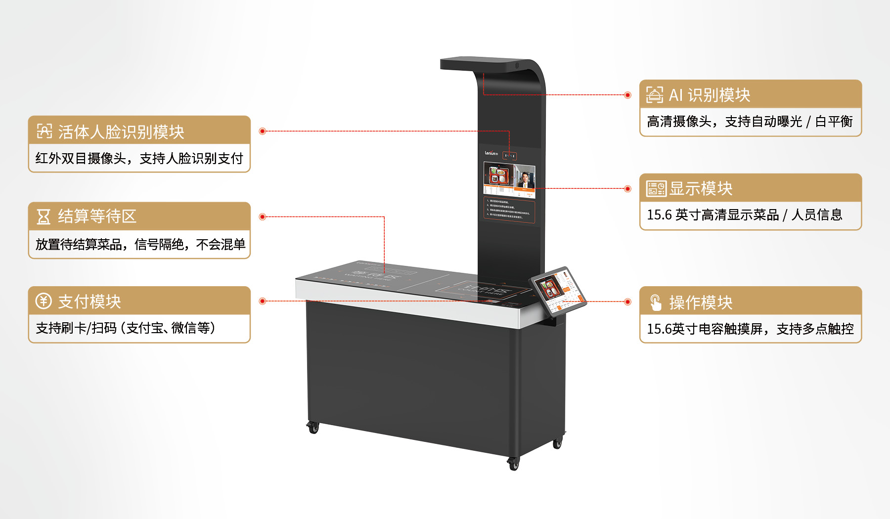 产品功能模块