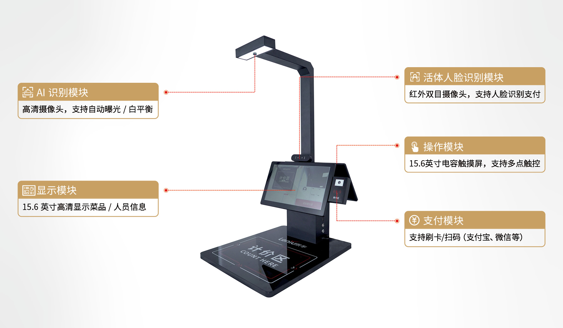产品功能模块