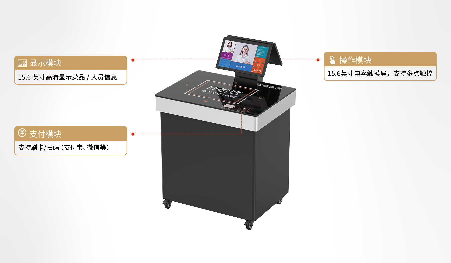 产品功能模块
