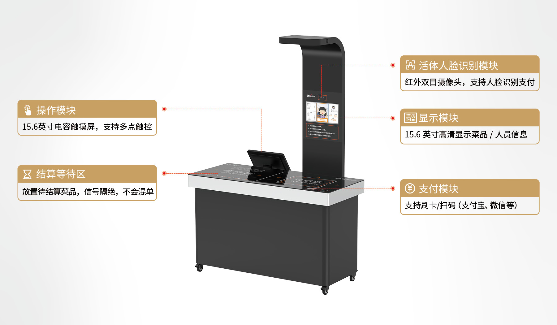 产品功能模块