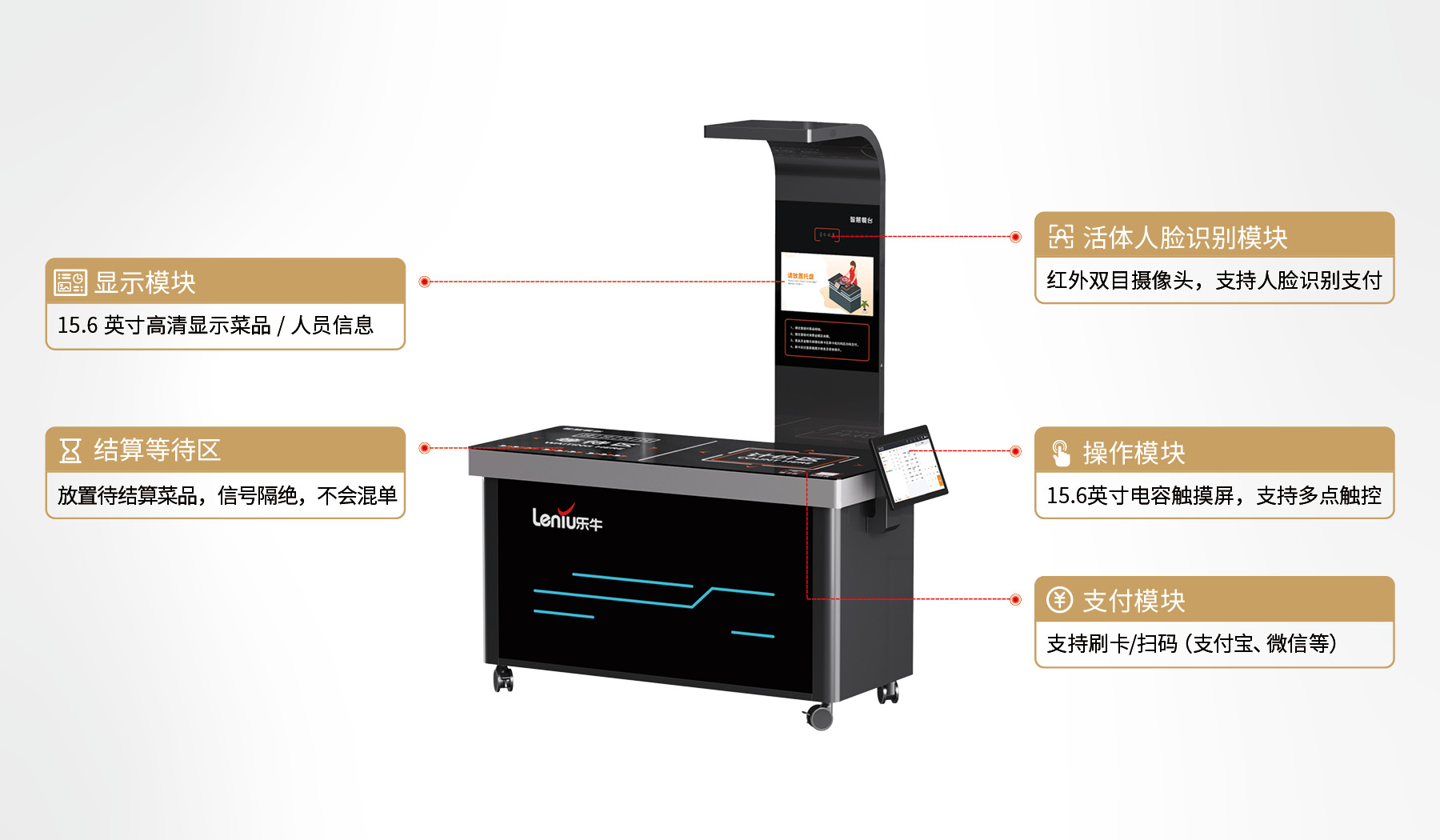 产品功能模块