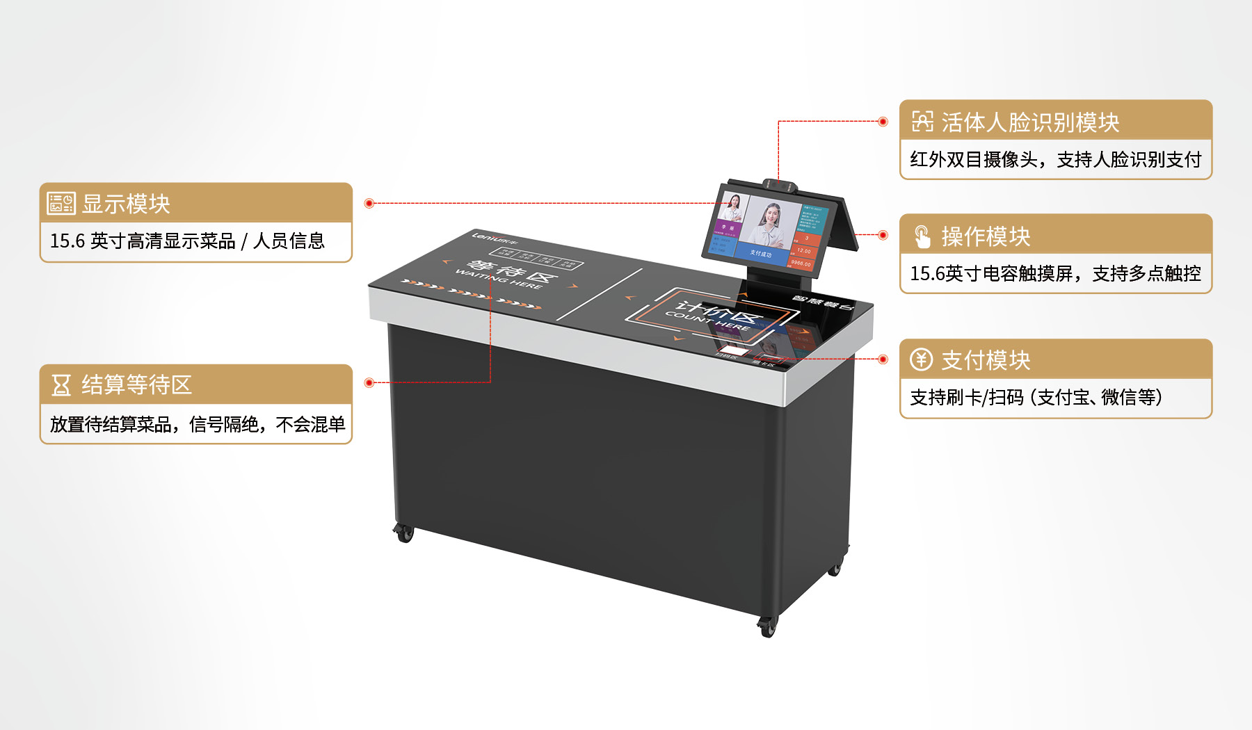 产品功能模块