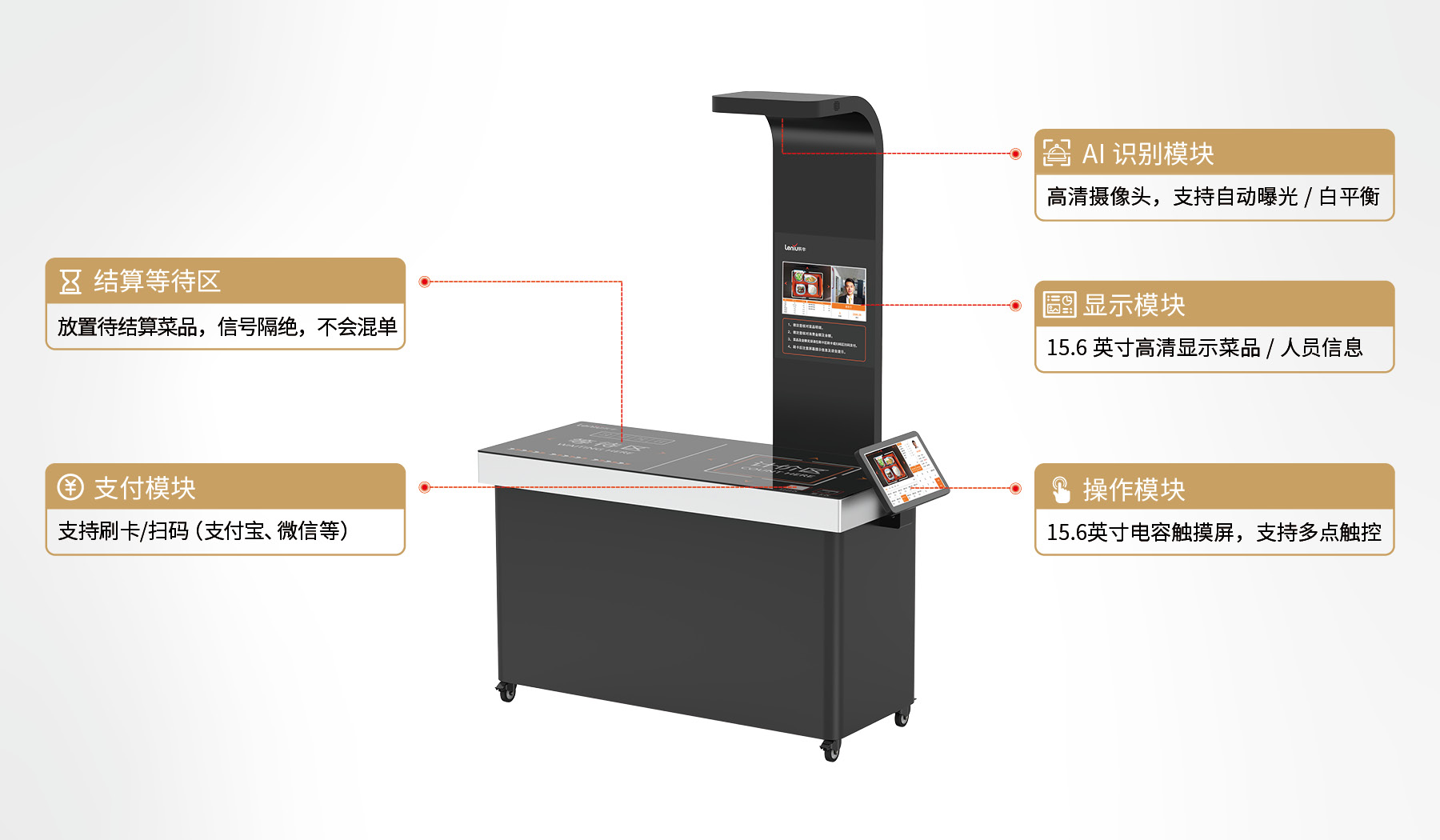 产品功能模块