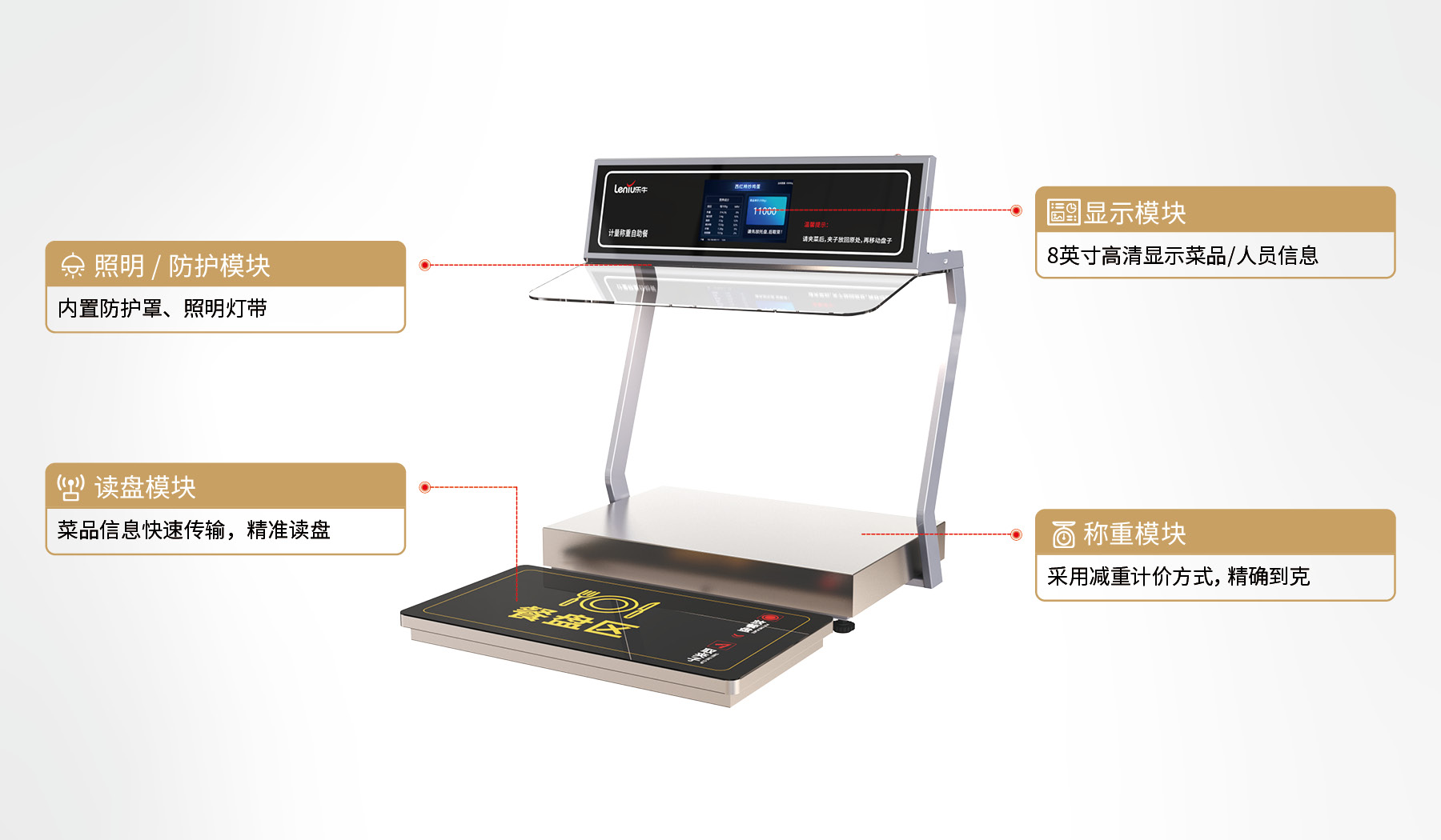 产品功能模块