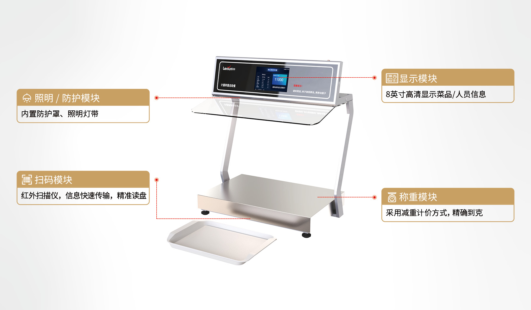 产品功能模块