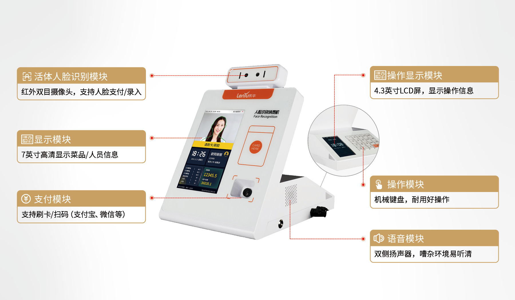 产品功能模块