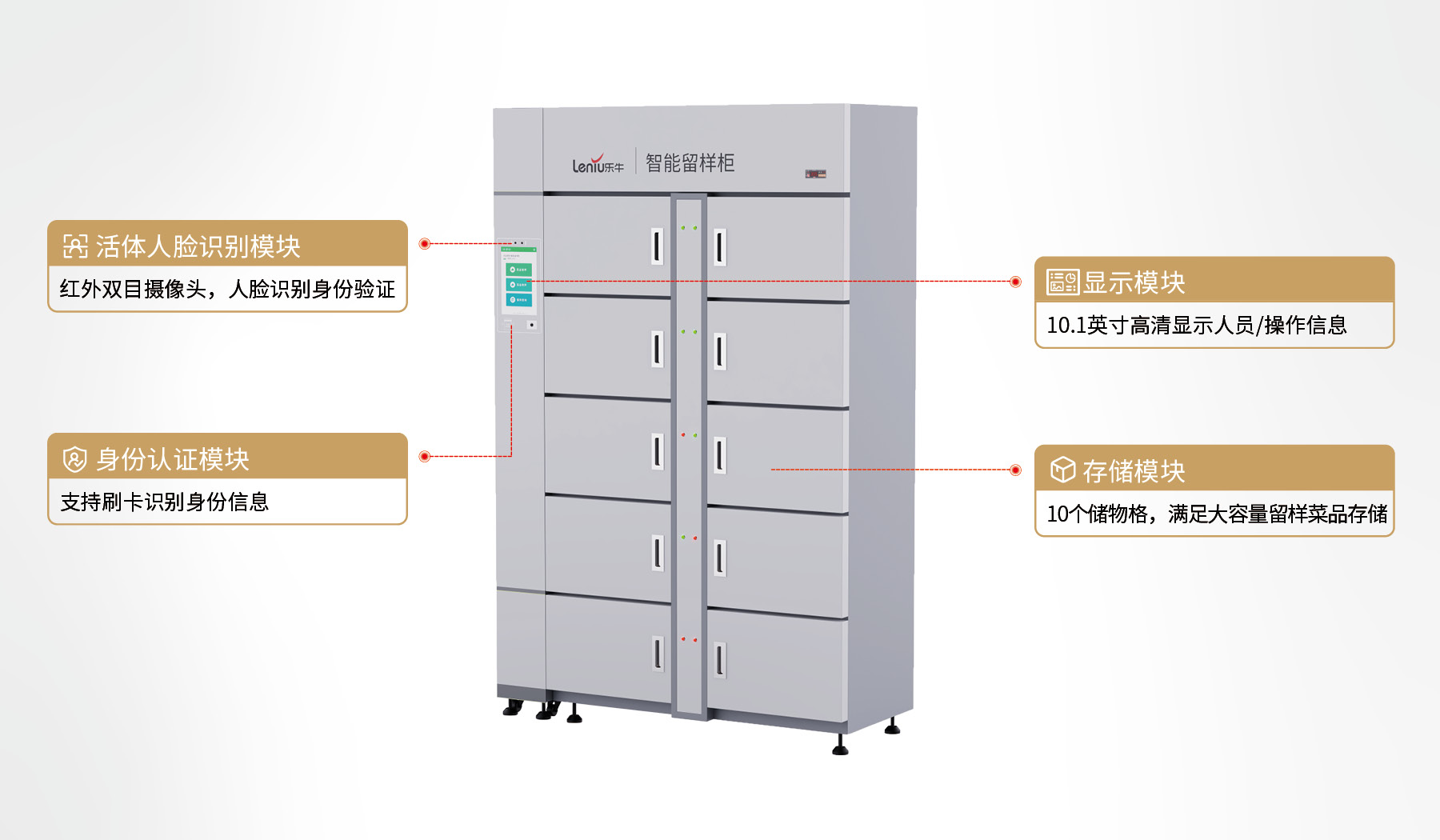 产品功能模块