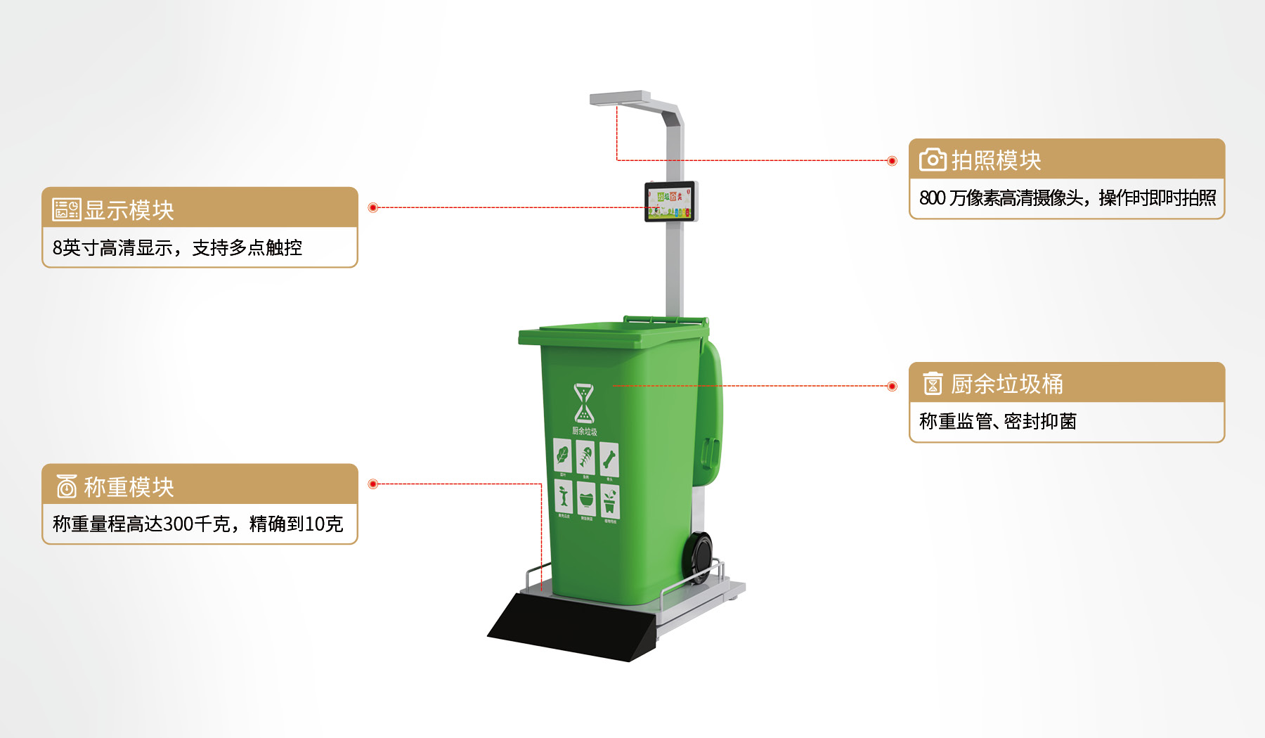 产品功能模块