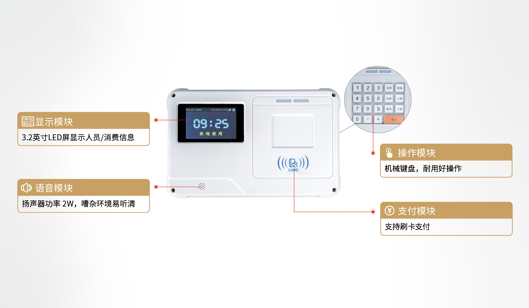 产品功能模块