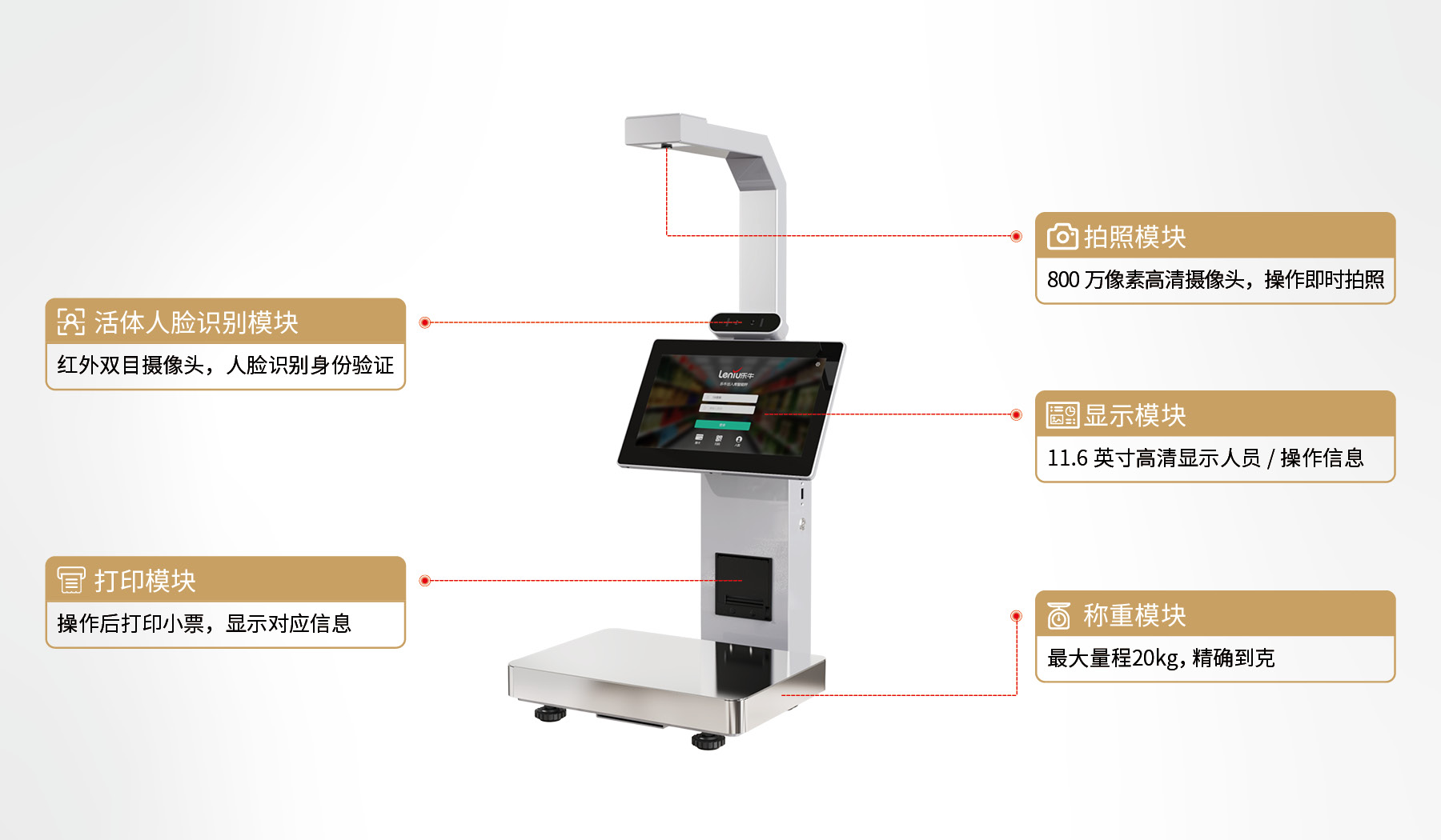 产品功能模块