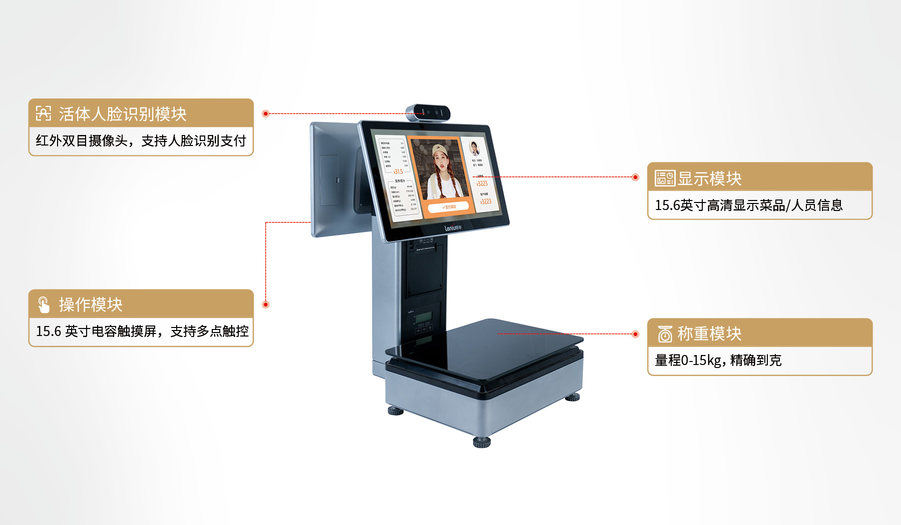 产品功能模块