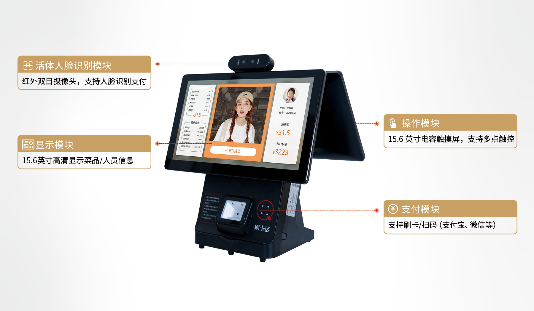 产品功能模块