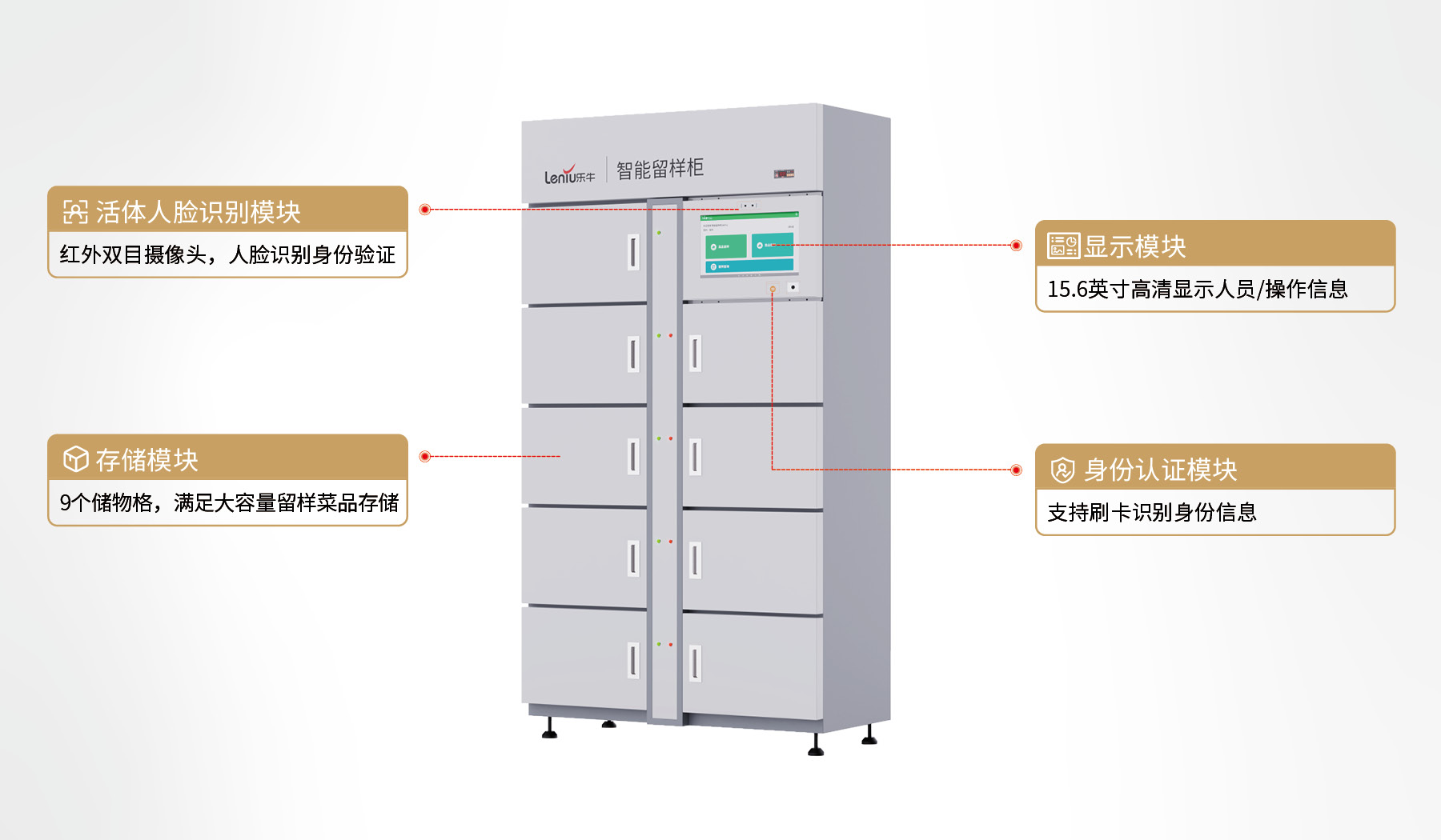 产品功能模块