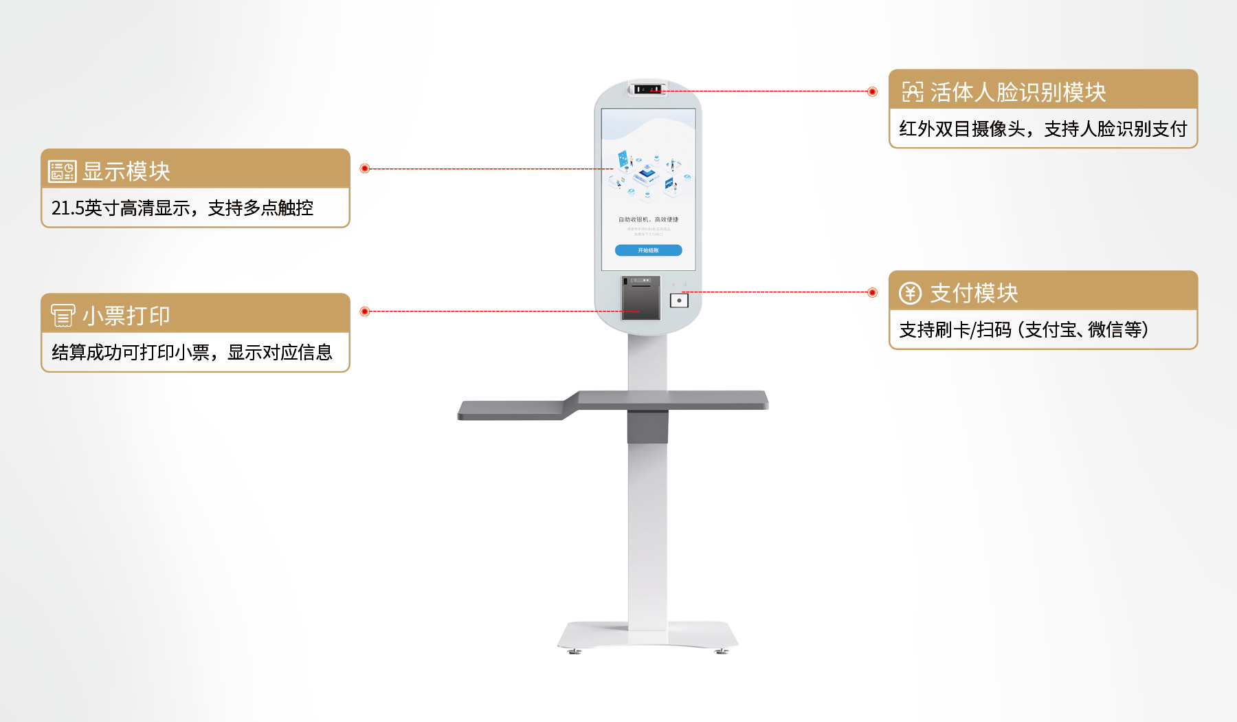 产品功能模块