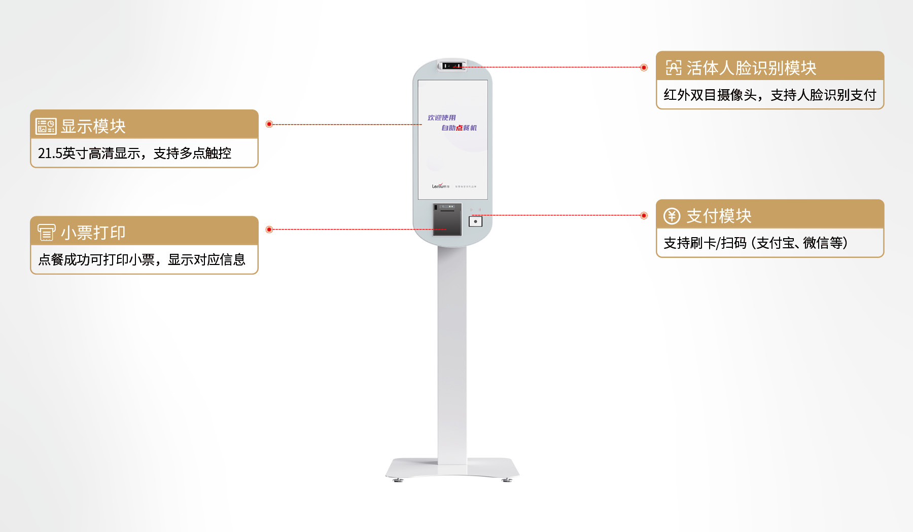 产品功能模块