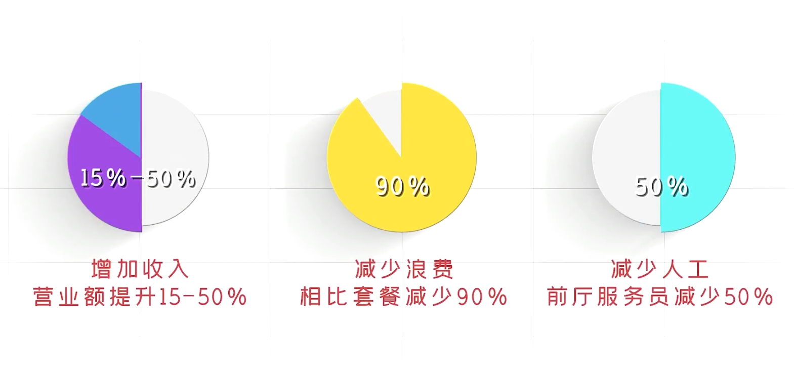 智能集成 降低成本