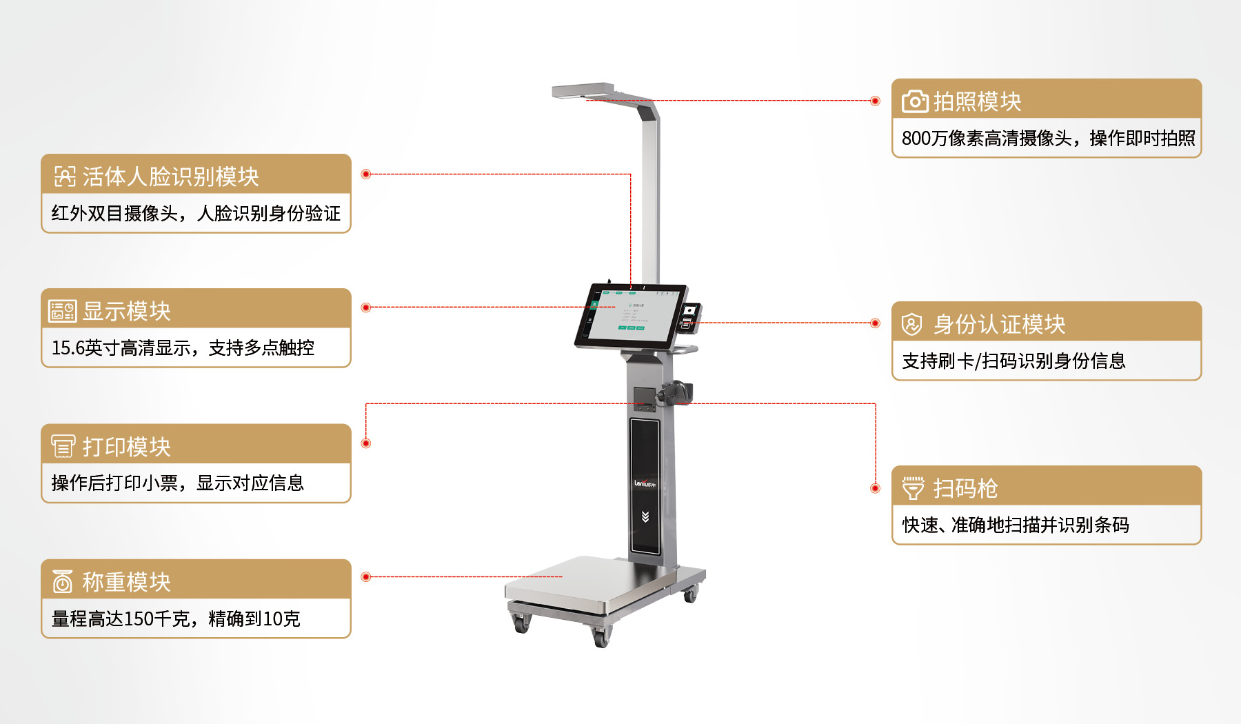 产品功能模块