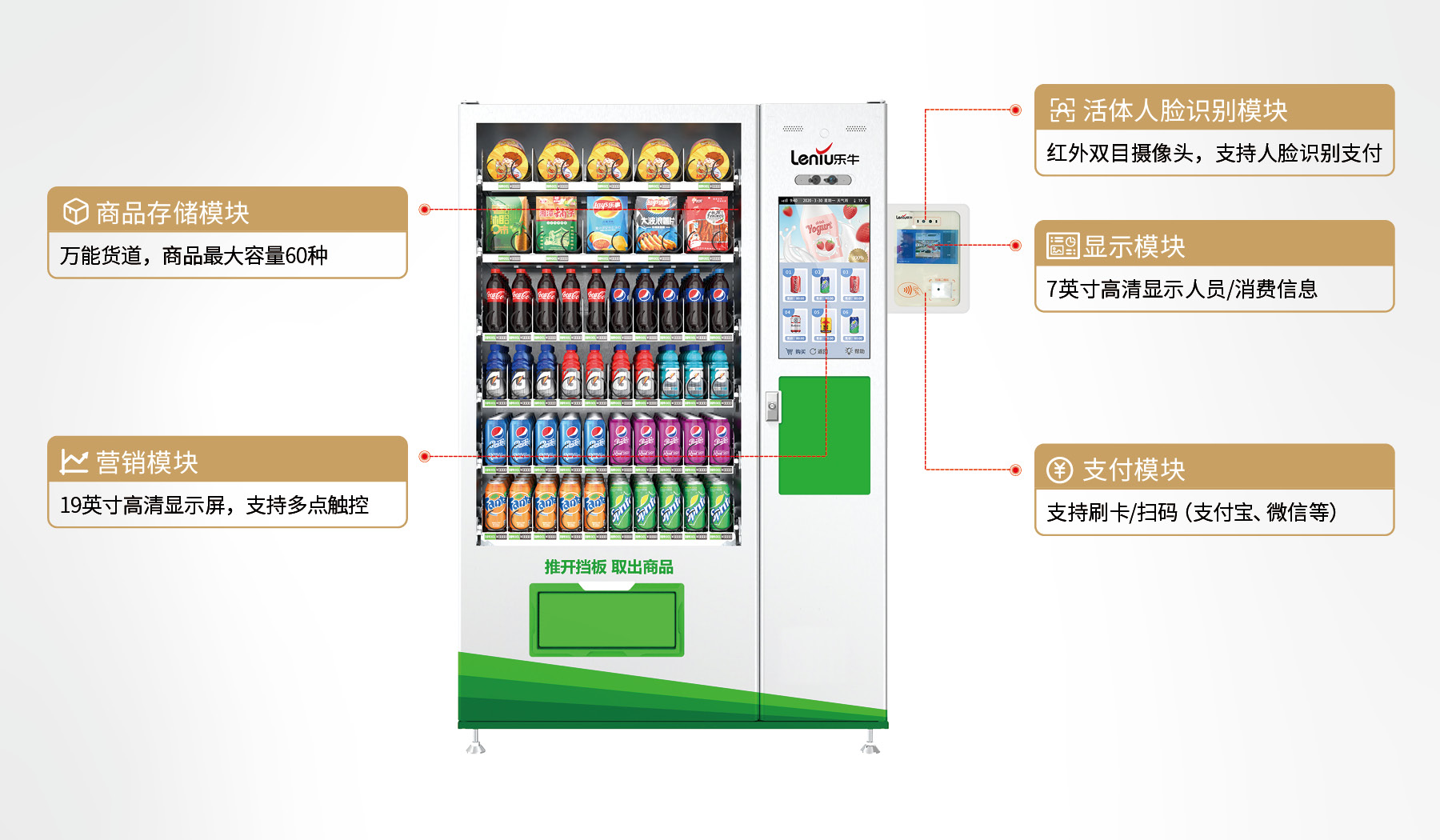 产品功能模块