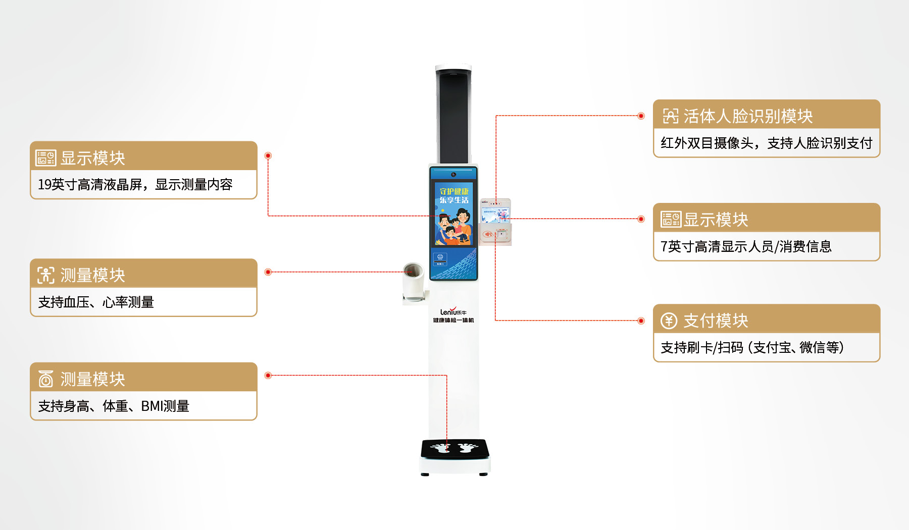 产品功能模块