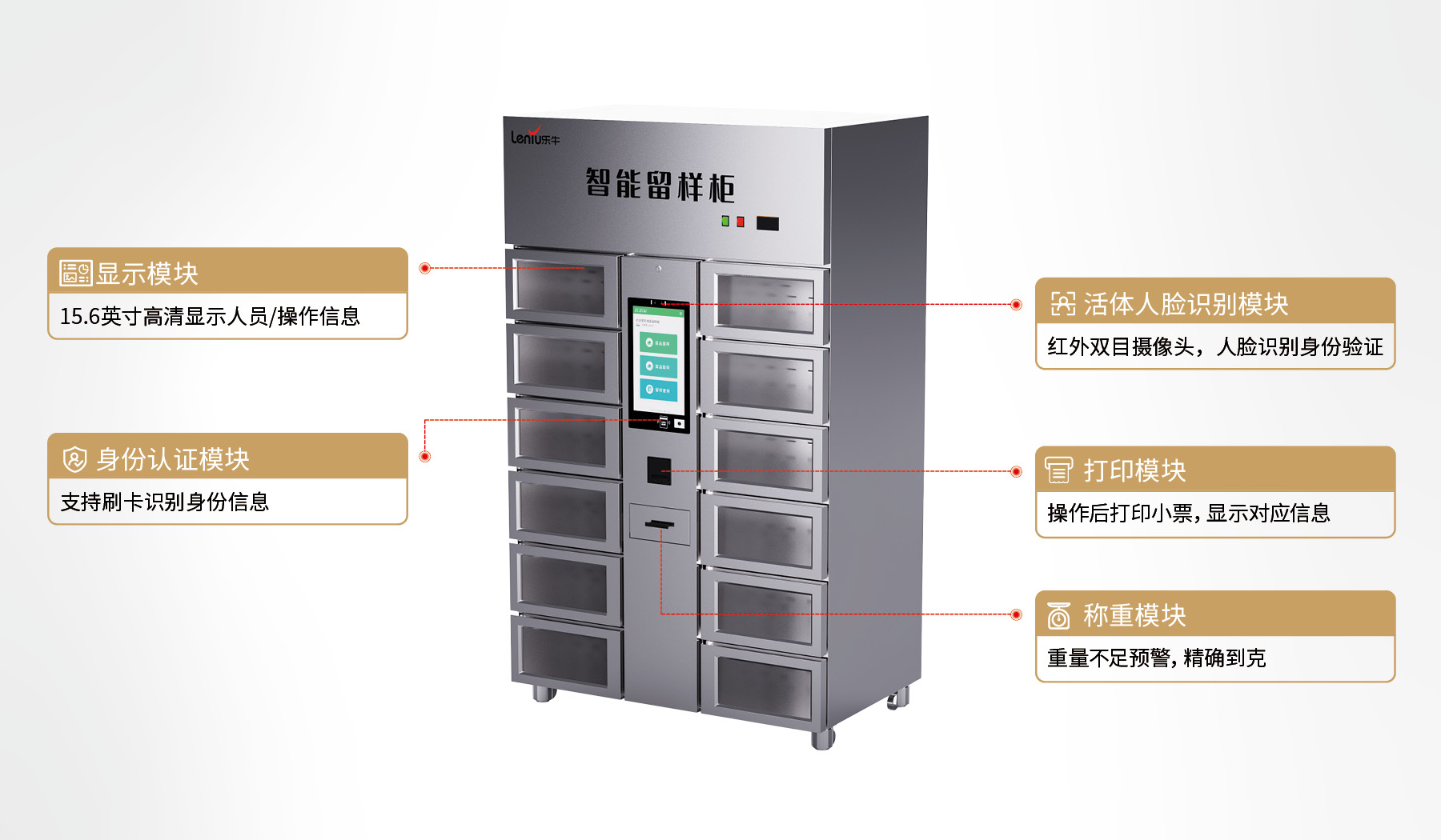 产品功能模块