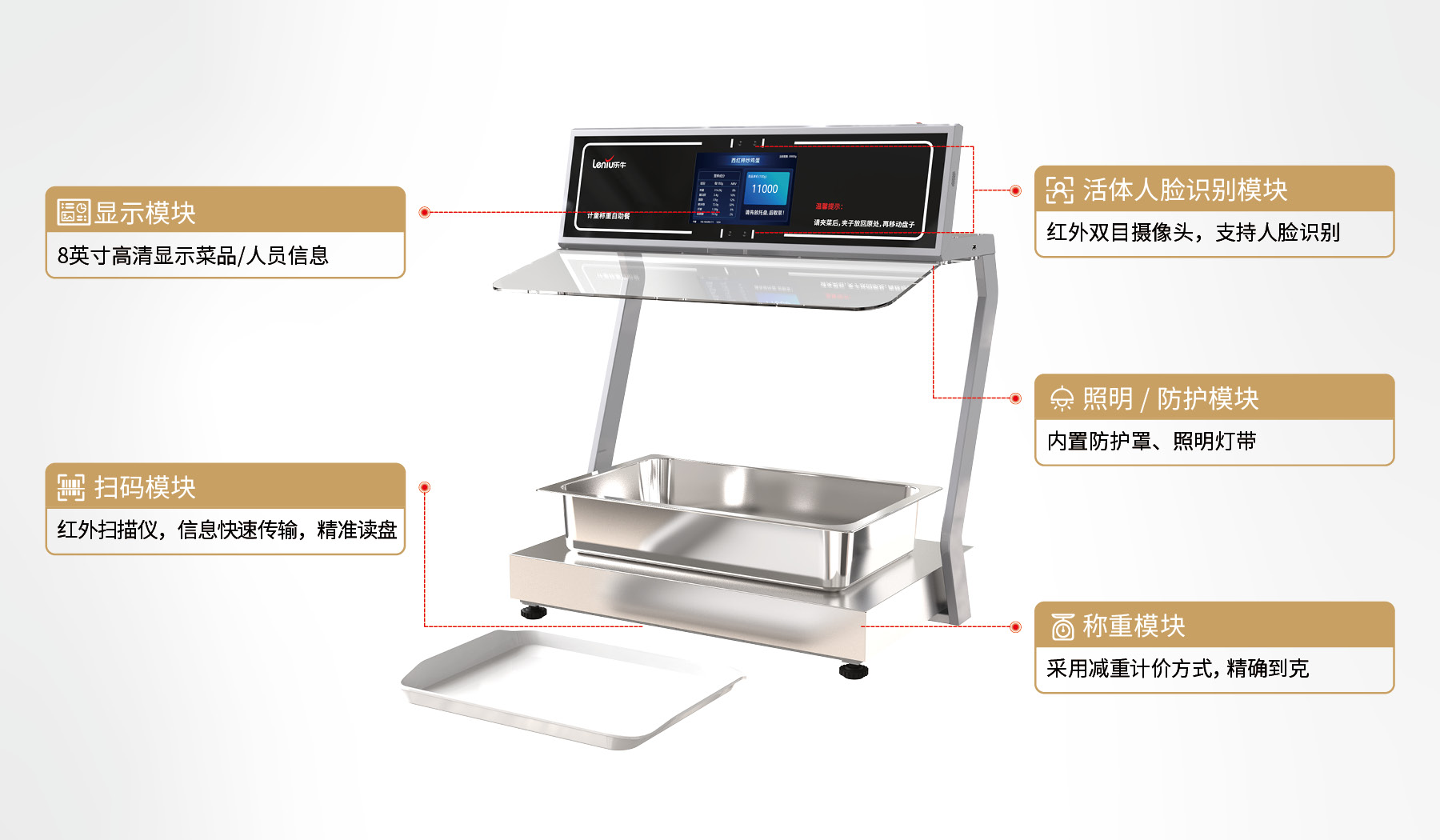 产品功能模块