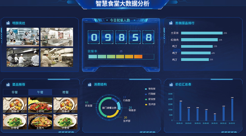 自助点餐机