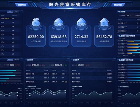 校园食堂财务管理系统