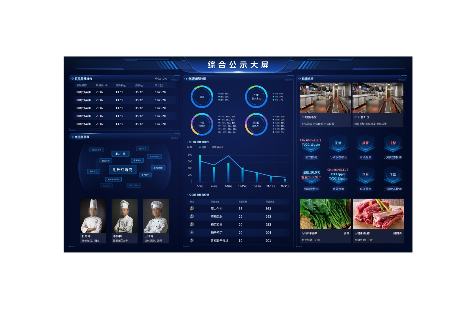 乐牛智慧食堂官网