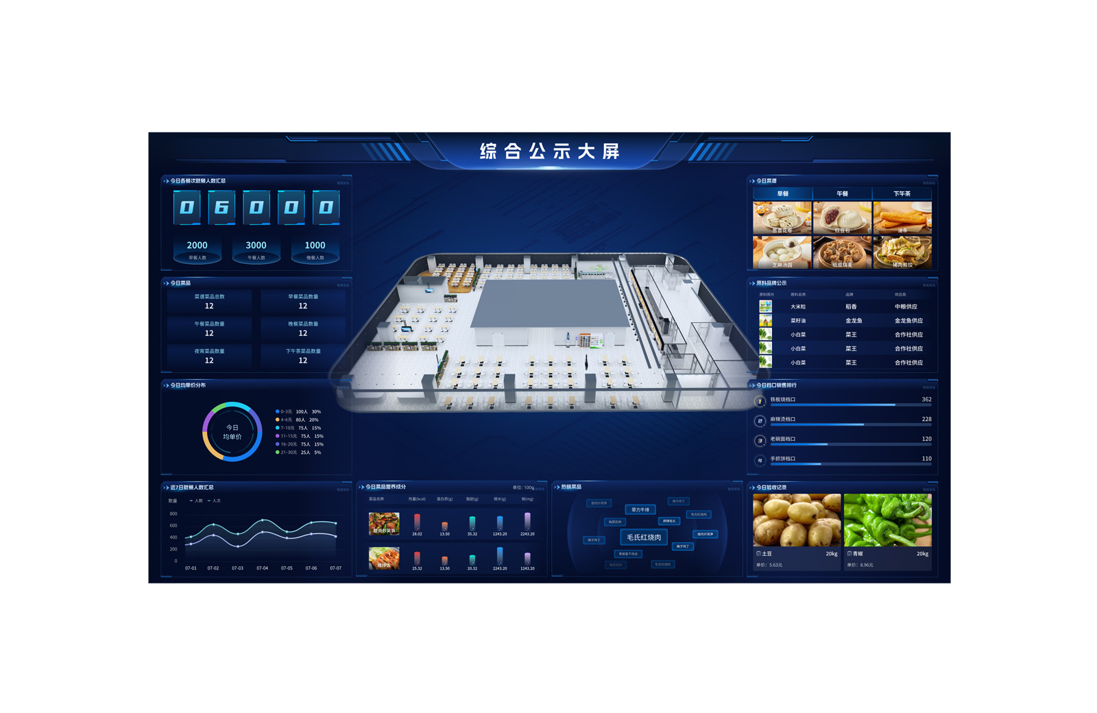 乐牛智慧食堂官网