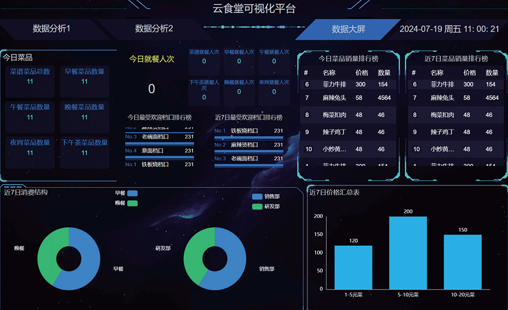 医院智慧食堂管理系统