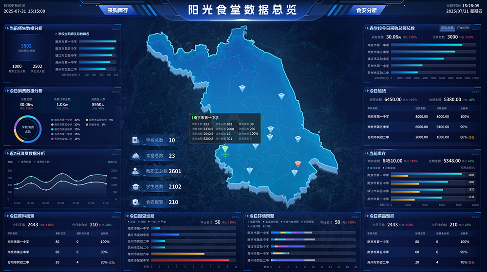 学校智慧食堂食安监管平台