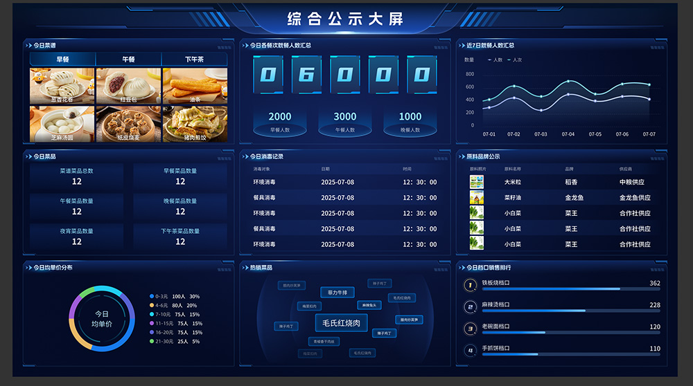校园餐数智化管理平台