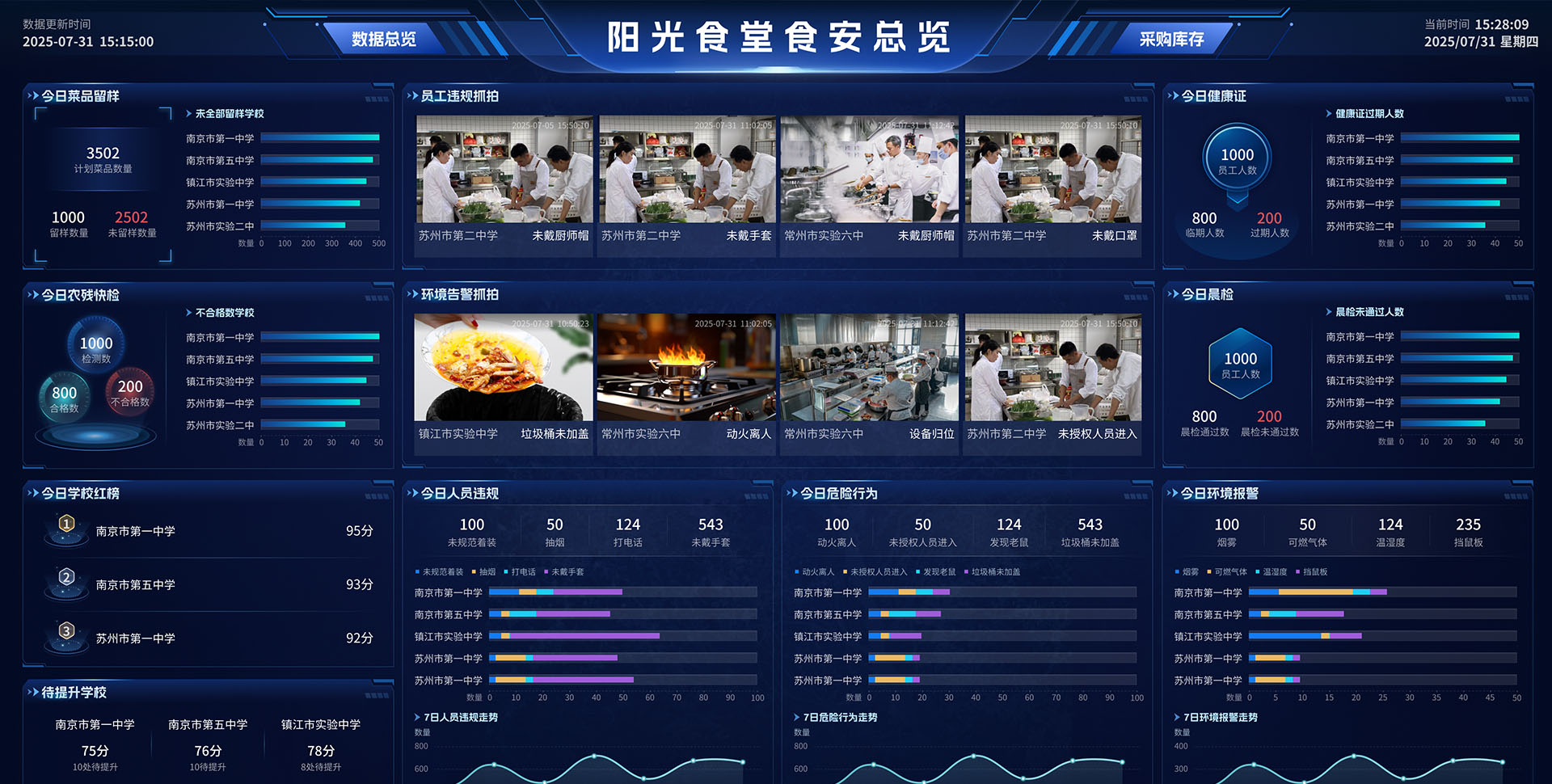 校园餐数智化管理平台/校园餐监管平台